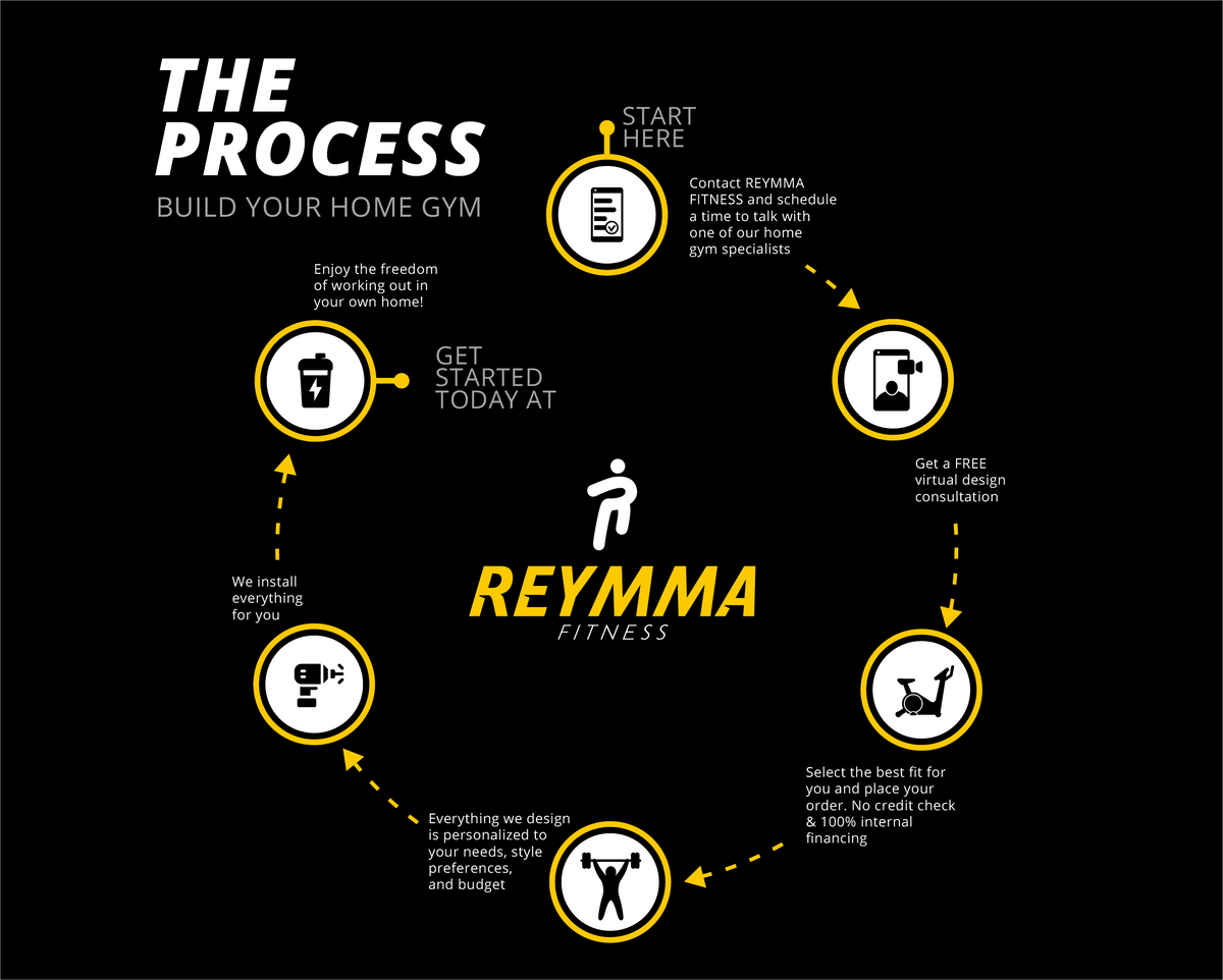 Process Infographic